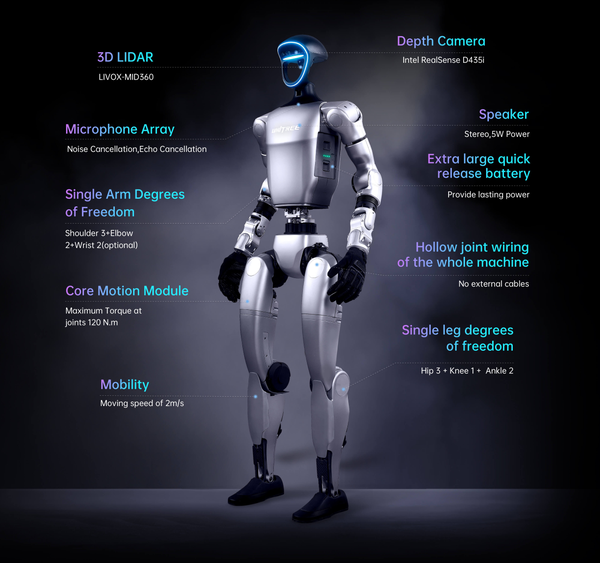 Unitree Robotics G1 Comp Humanoid Robot
